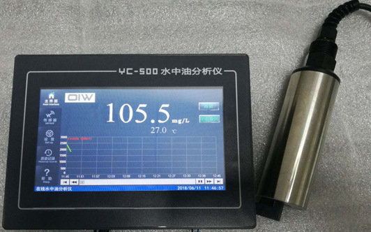 YC-500在线水中油分析仪